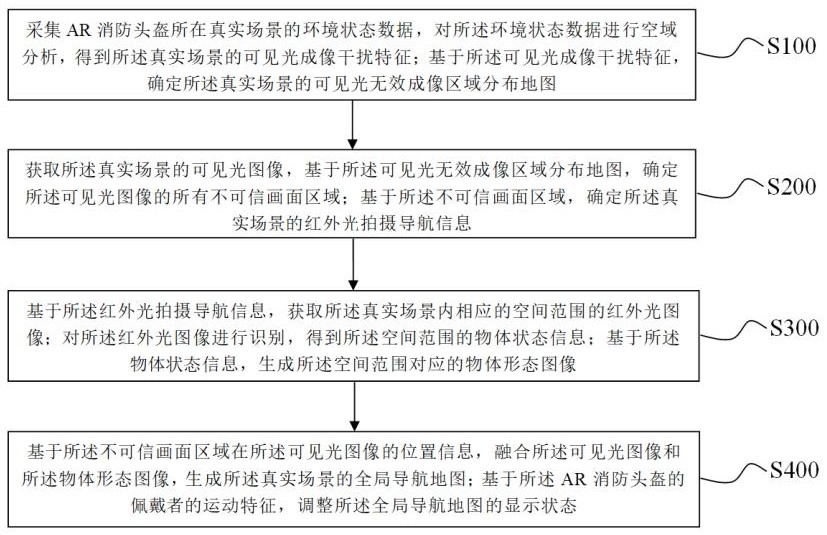 一種AR消防頭盔圖像識別顯示方法及系統(tǒng)與流程