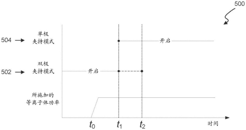 多模態(tài)靜電夾持的制作方法