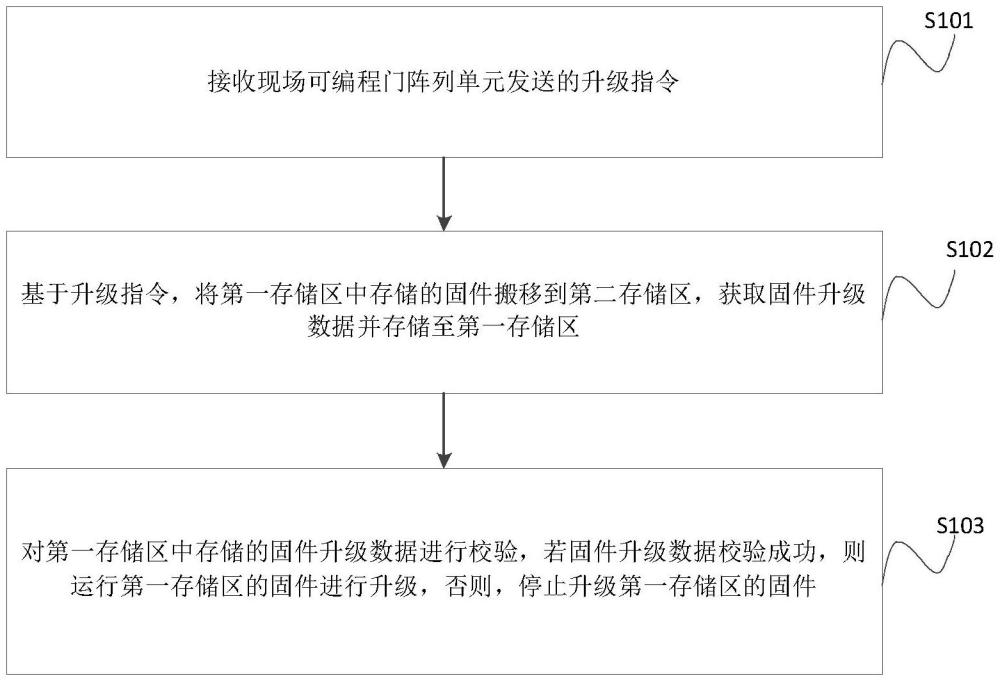 固件升級(jí)方法、裝置、電子設(shè)備及計(jì)算機(jī)程序產(chǎn)品與流程