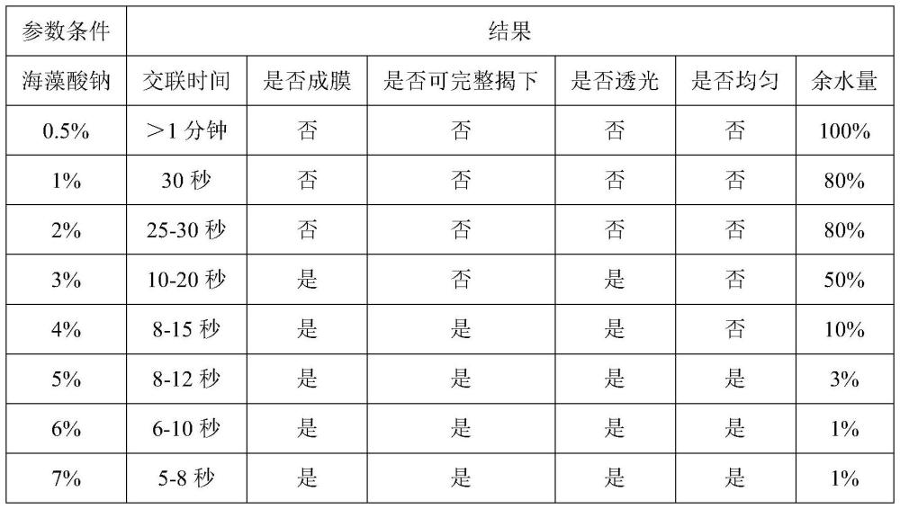 一種高含水率的海藻酸鈉水凝膠面膜的制備方法及應(yīng)用與流程