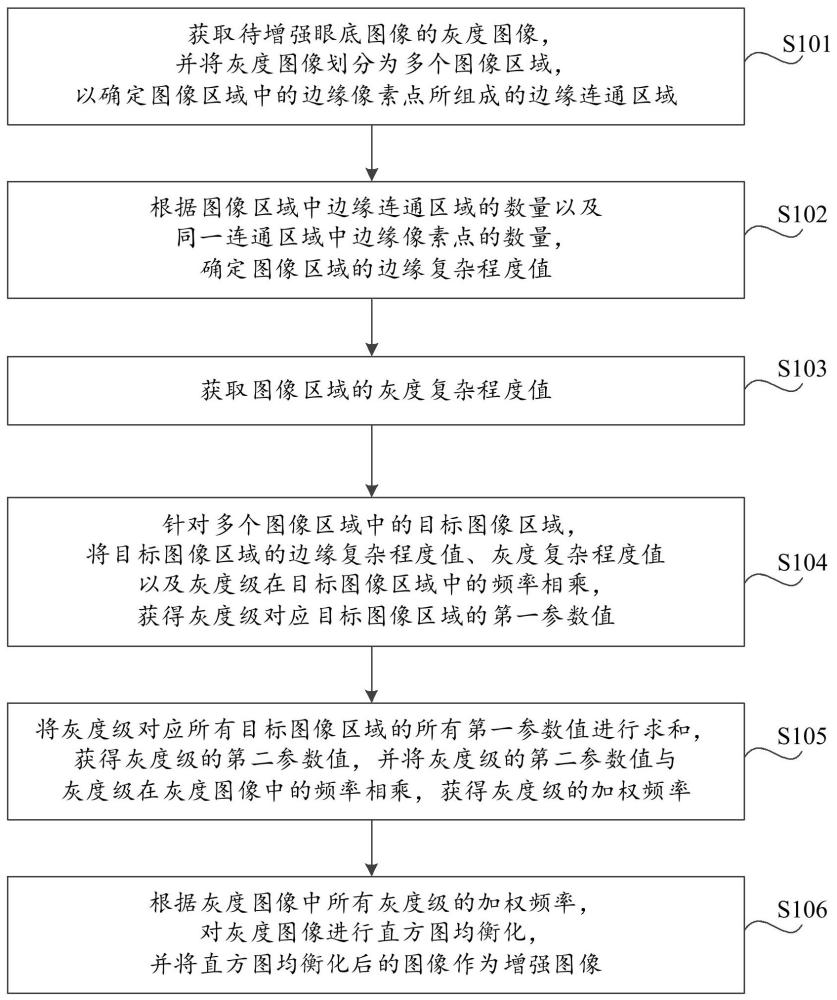 一種眼底圖像智能增強(qiáng)方法及系統(tǒng)