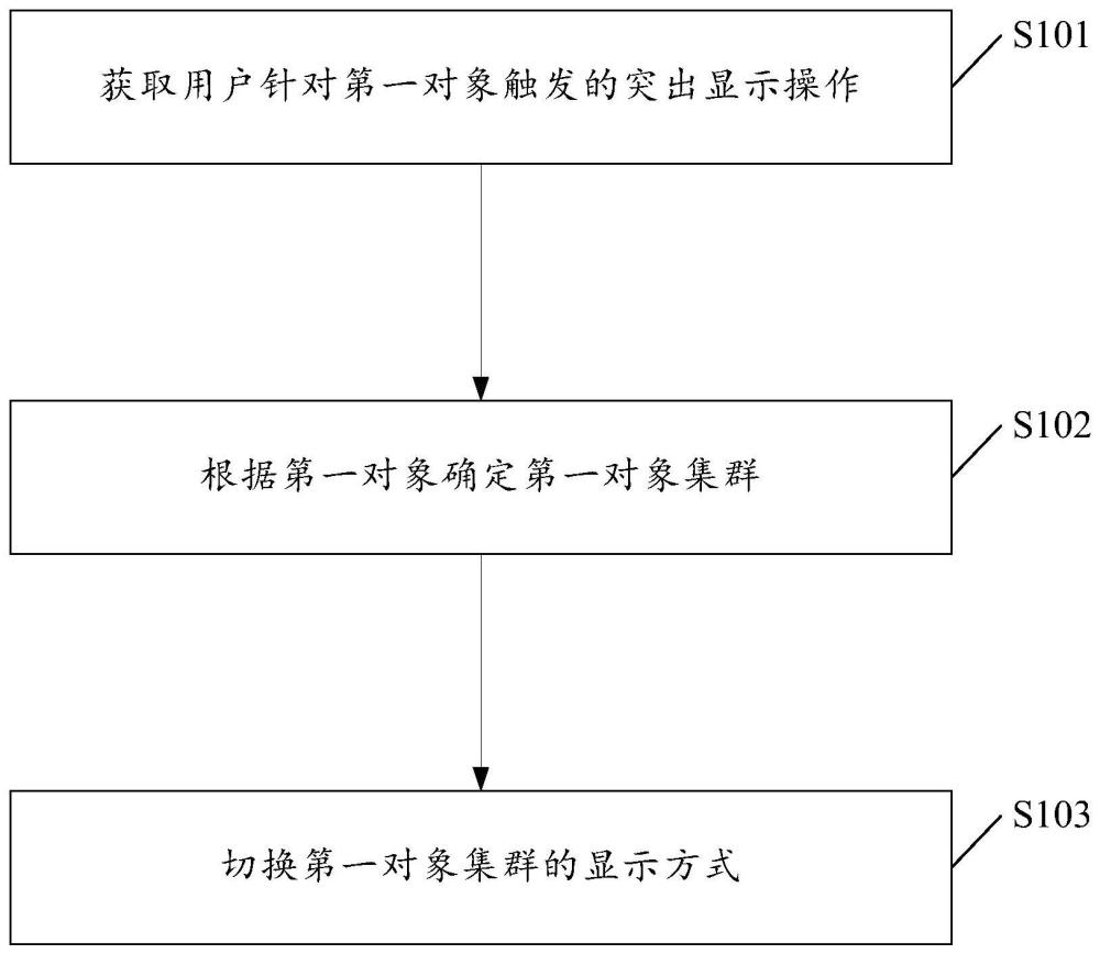 一種顯示方式切換方法、裝置、設(shè)備及存儲(chǔ)介質(zhì)與流程