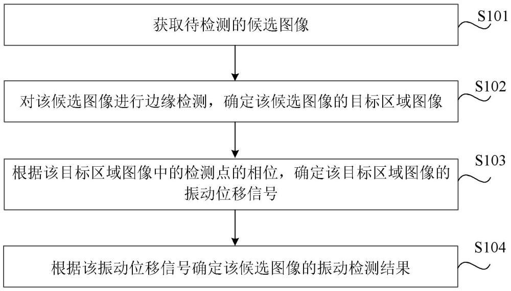 振動檢測方法、裝置、介質(zhì)、設備及產(chǎn)品與流程