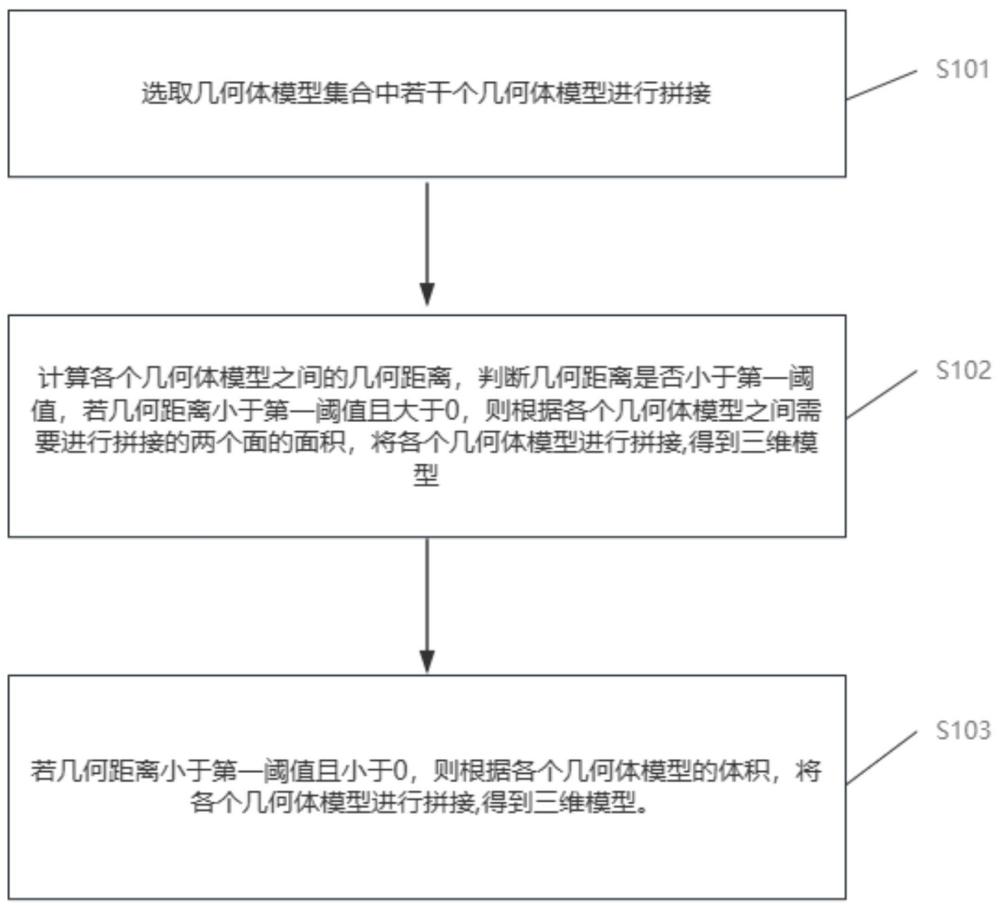 一種基于體-體空間關(guān)系的三維模型拼接方法與流程