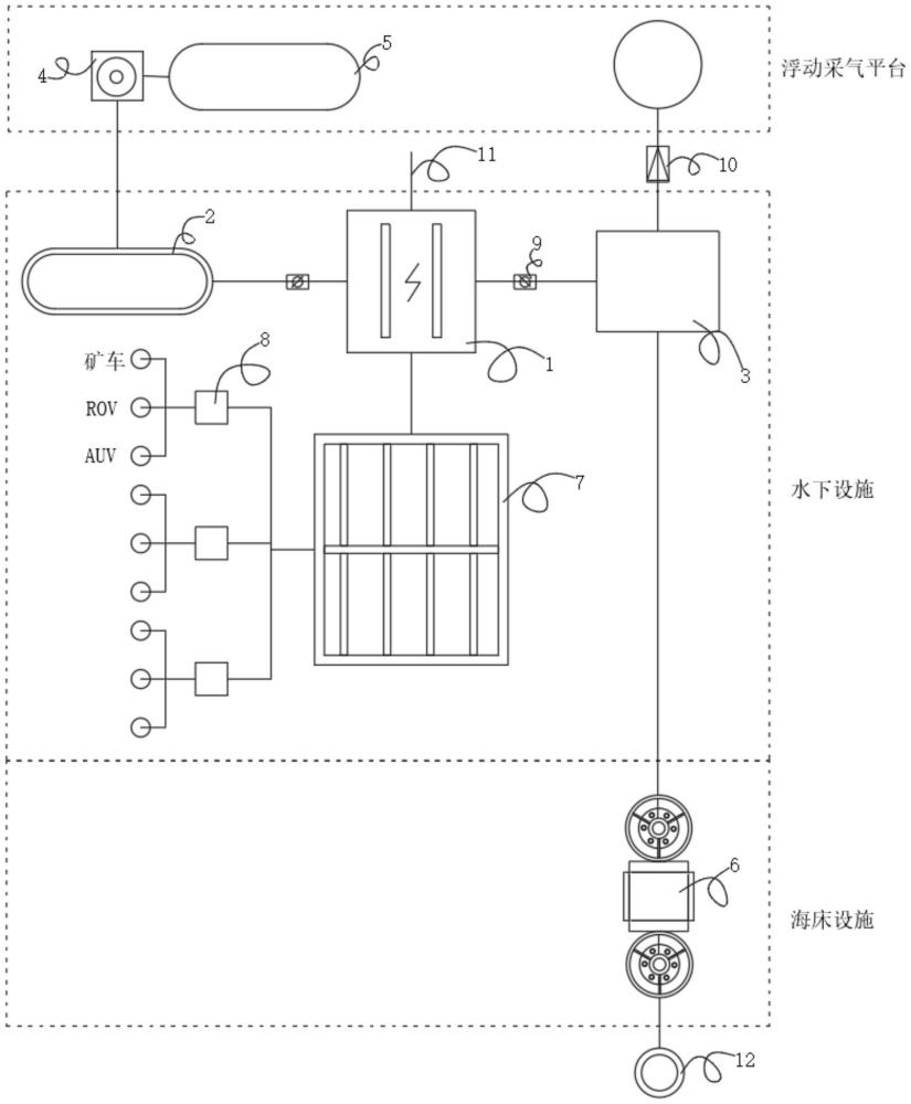 利用深海原位氫氣能源的多金屬結(jié)核采礦系統(tǒng)