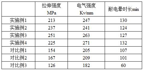 一種高壓電機(jī)專用耐電暈聚酰亞胺薄膜及其制備方法與流程