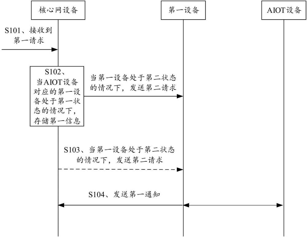 通信方法、裝置及電子設備與流程