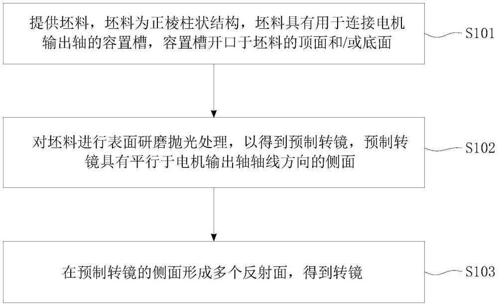 用于激光雷達(dá)的轉(zhuǎn)鏡及其制作方法與流程