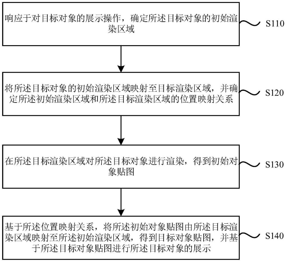 圖像處理方法、裝置、設(shè)備及存儲(chǔ)介質(zhì)與流程