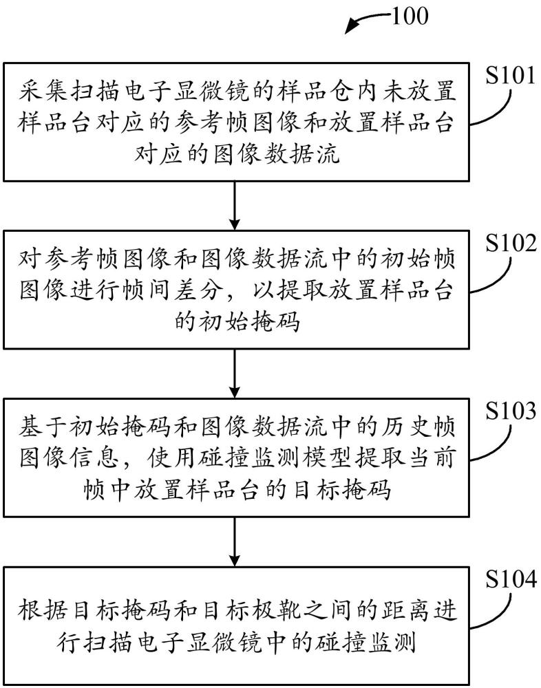 用于掃描電子顯微鏡中碰撞監(jiān)測的方法、設備和存儲介質(zhì)與流程