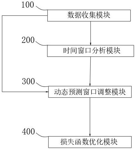 一種基于深度學(xué)習(xí)的探鳥雷達目標(biāo)跟蹤系統(tǒng)及其方法與流程