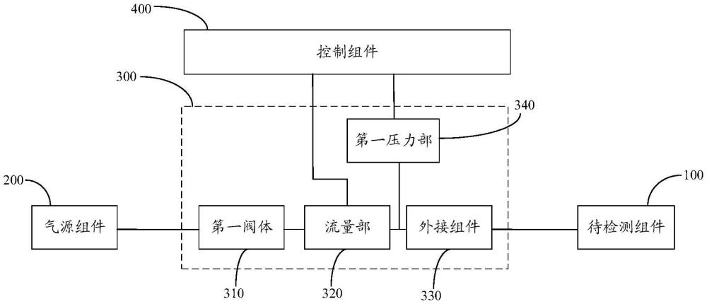 氣密性檢測系統(tǒng)及檢測方法、機(jī)車與流程