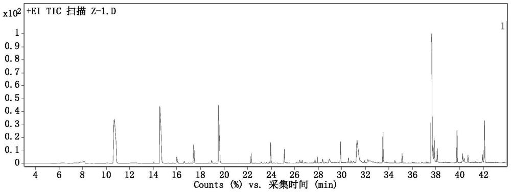 新型鹽焗雞生產(chǎn)工藝及產(chǎn)品