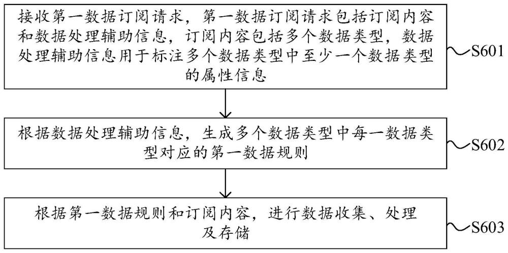 數據處理方法、裝置、電子設備及計算機可讀存儲介質與流程