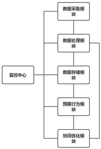 一種基于無線通信的機器人協(xié)同控制優(yōu)化系統(tǒng)的制作方法