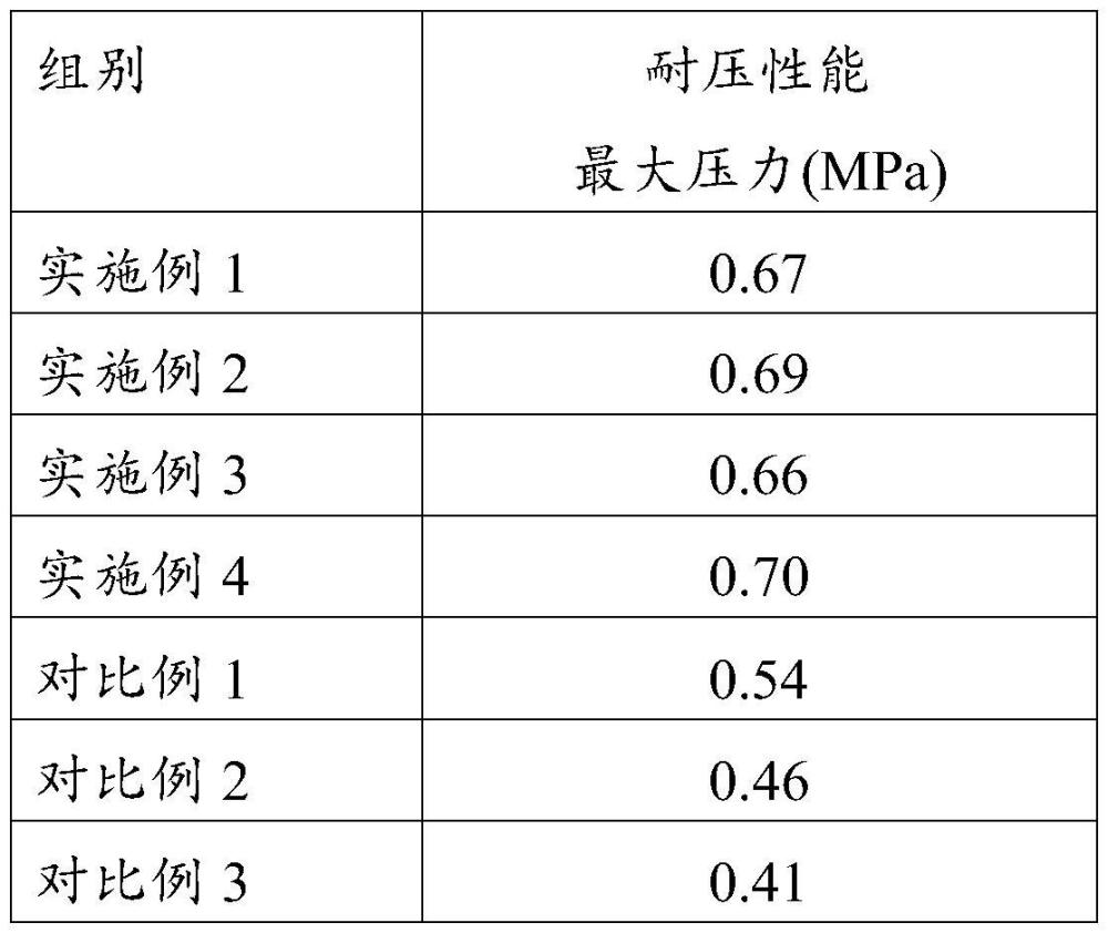 一種層析用多孔復合凝膠微球及其制備方法與流程