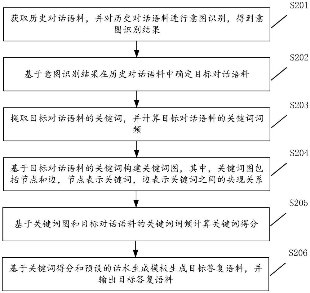 一種話術(shù)擴(kuò)充方法、裝置、計(jì)算機(jī)設(shè)備及存儲(chǔ)介質(zhì)與流程