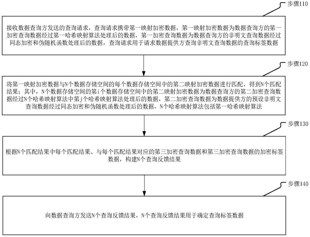 數(shù)據(jù)處理方法、裝置、設(shè)備及存儲介質(zhì)與流程