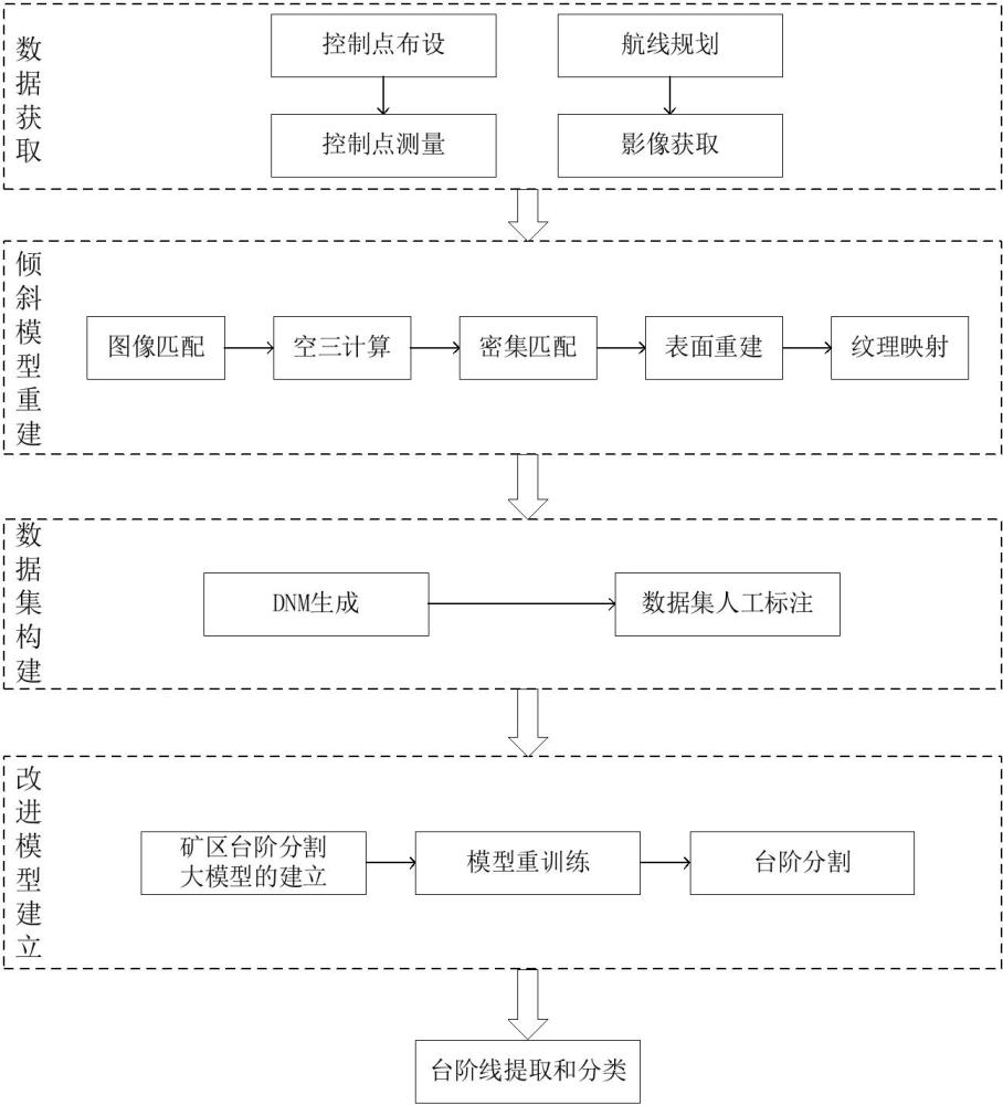 基于礦山分割模型的露天礦區(qū)臺階線自動提取方法及系統(tǒng)與流程