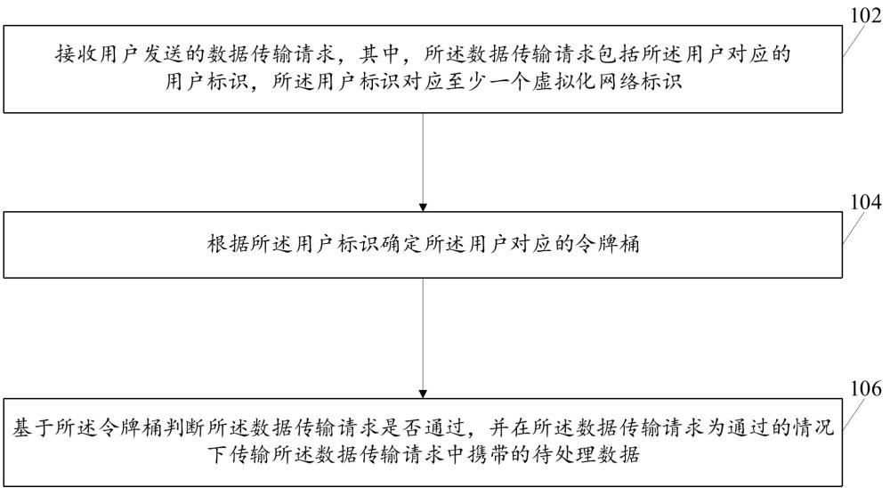 數(shù)據(jù)處理方法與流程