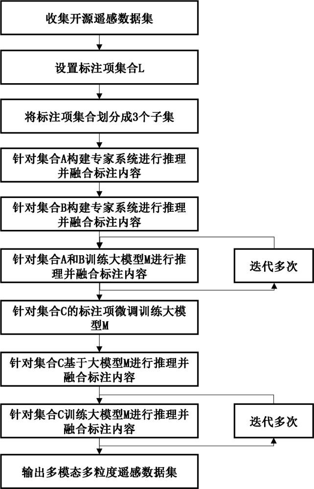 基于迭代推理的光學(xué)遙感圖像標(biāo)注引擎構(gòu)建方法及裝置與流程