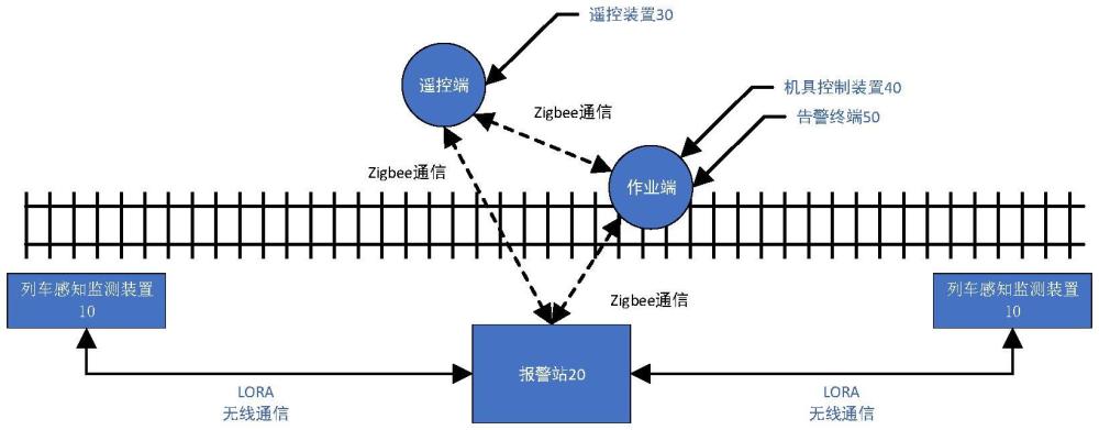 一種用于鐵路作業(yè)的遠距離安全撤離防護系統(tǒng)及方法與流程