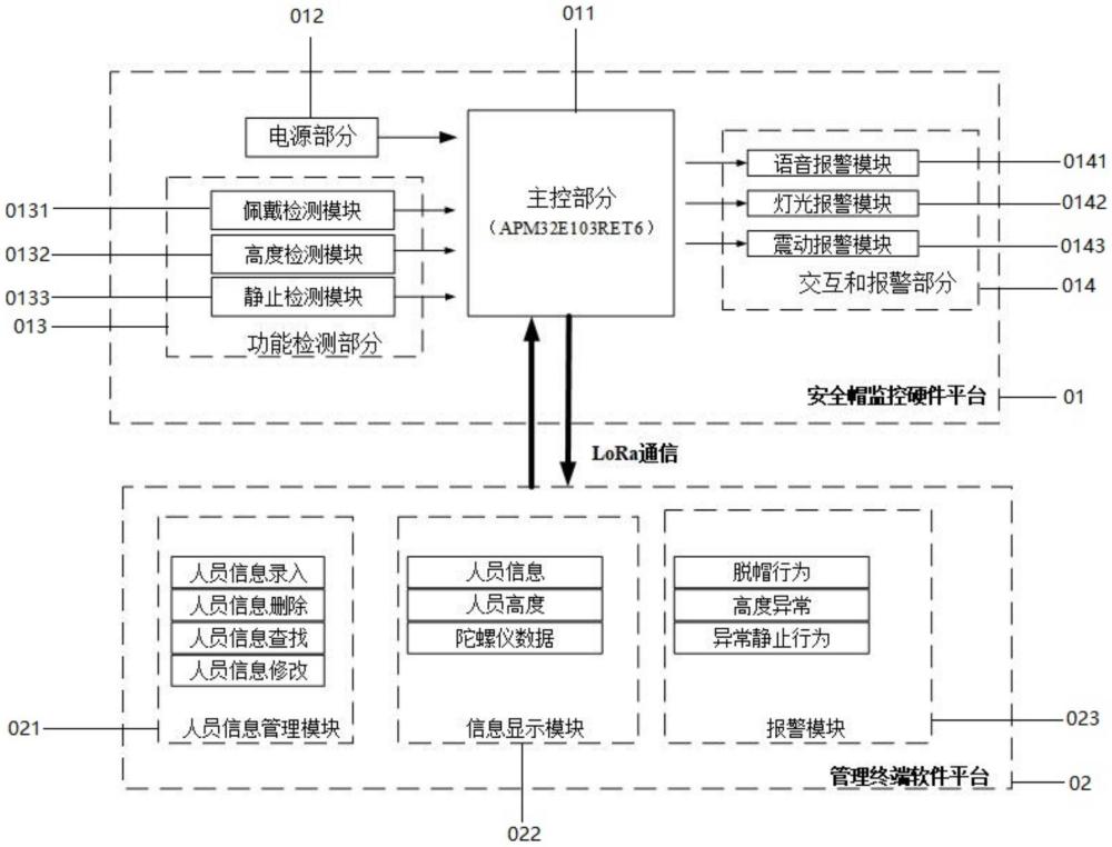 一種有限空間作業(yè)人員安全帽佩戴管理系統的制作方法