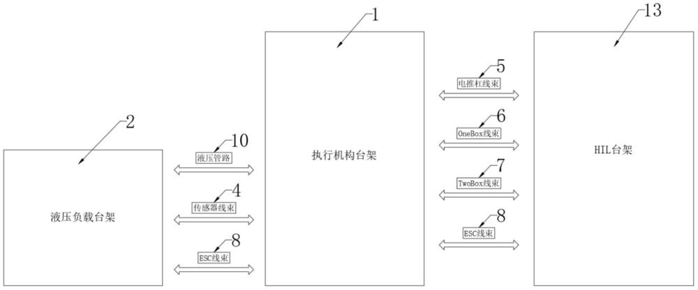 汽車制動產(chǎn)品的HIL測試臺架的制作方法