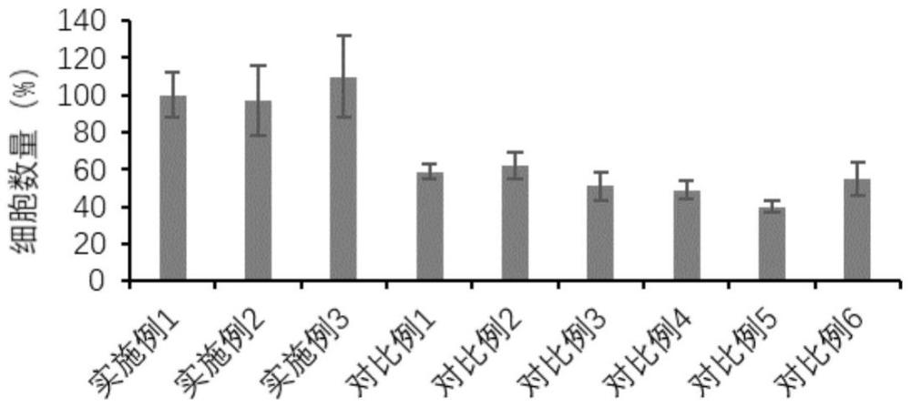 一種前列腺癌干細胞培養(yǎng)基、培養(yǎng)方法和應用