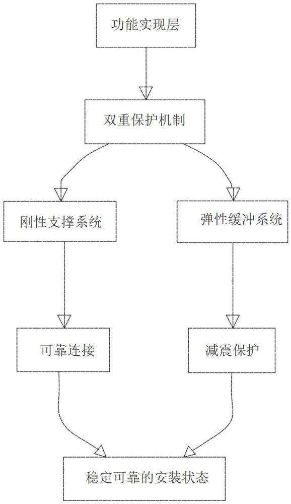 動力電池包具有應(yīng)急脫離功能的全地形車車架及裝配工藝的制作方法