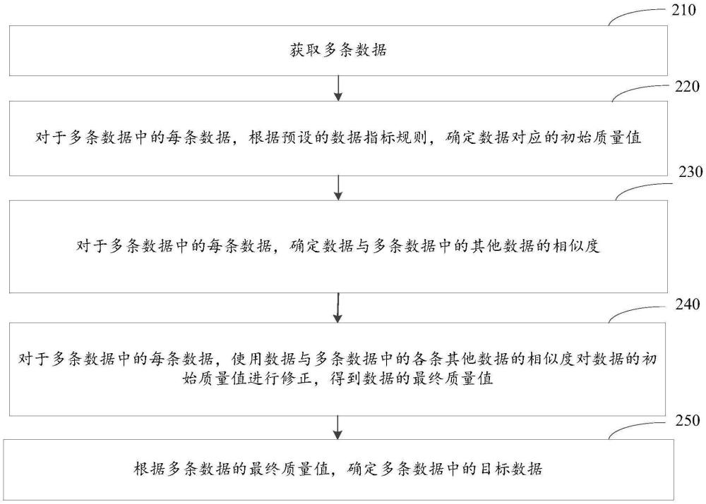 一種數(shù)據(jù)處理方法及裝置與流程