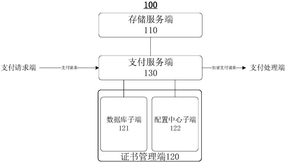 一種支付系統(tǒng)、方法、設(shè)備及存儲介質(zhì)與流程