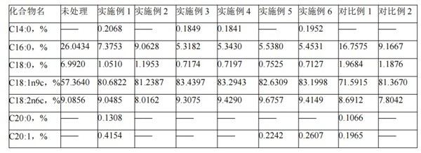 一種從OPO油脂的副產(chǎn)物中分離油酸的方法和油酸與流程