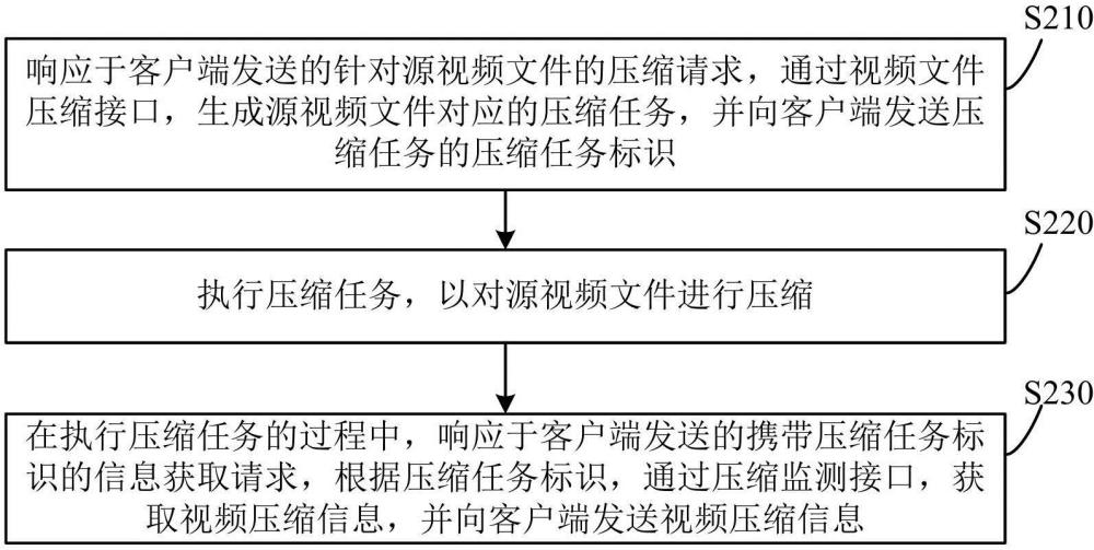 視頻文件處理方法、裝置和計(jì)算機(jī)設(shè)備與流程