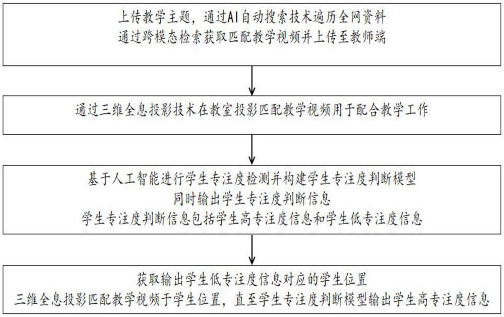 一種基于AI配合的智能教學方法、裝置、設(shè)備及介質(zhì)與流程