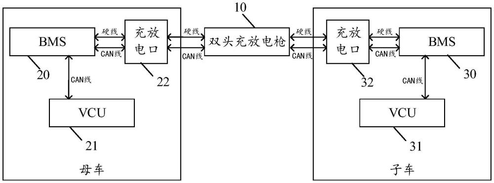 子母車供電系統(tǒng)和控制方法與流程