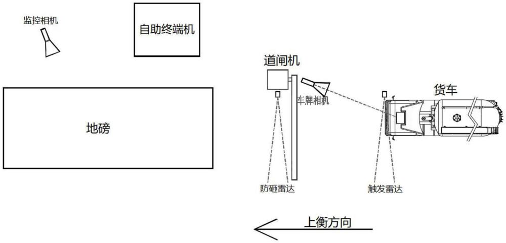 一種衡器無人值守系統(tǒng)的制作方法