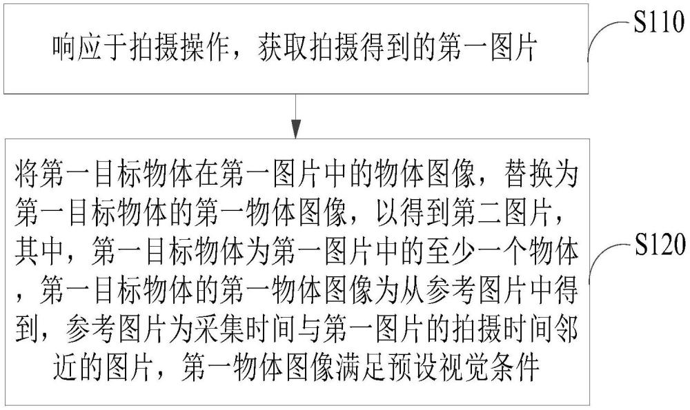 圖像處理方法、裝置以及電子設(shè)備與流程