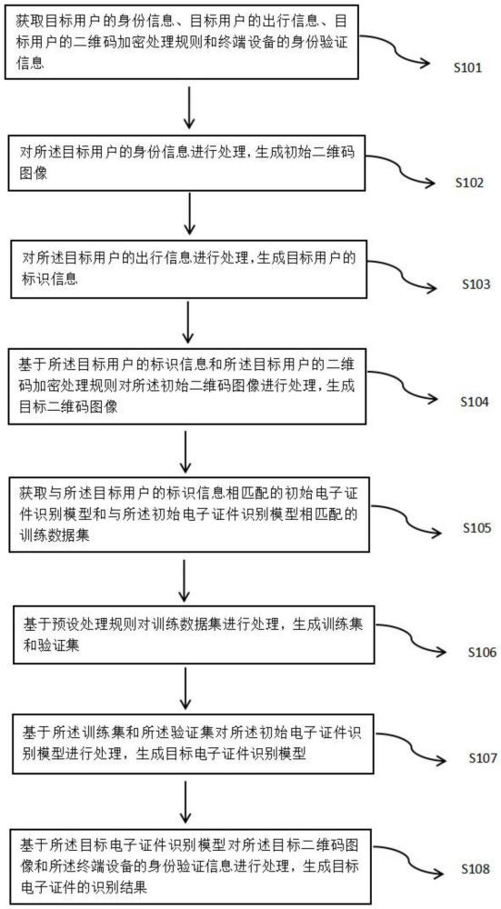 一種身份識別方法及相關設備與流程