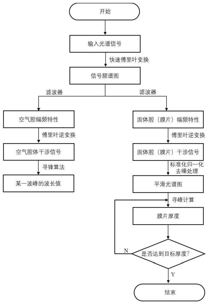 一種光纖研磨方法及研磨加工裝置