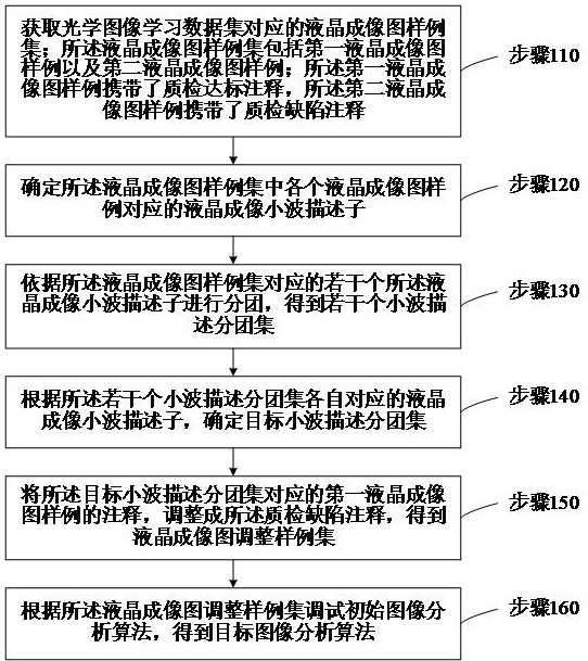 基于人工智能的光學成像數(shù)據(jù)分析方法及系統(tǒng)與流程