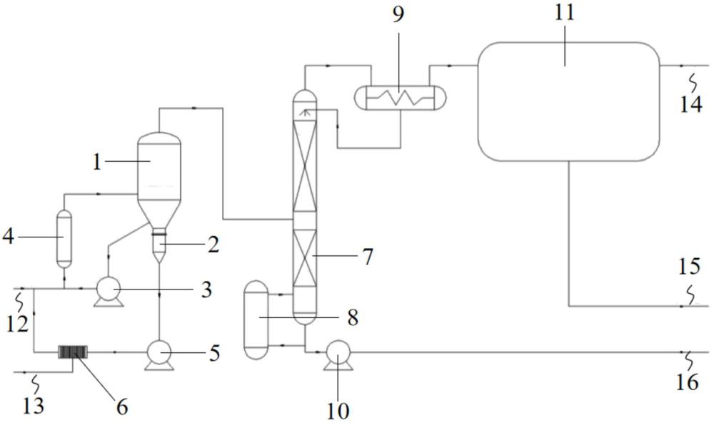 一種含固體雜質(zhì)的有機(jī)溶劑的提純及脫水系統(tǒng)和工藝的制作方法