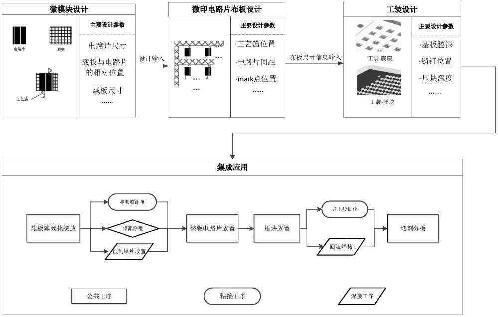 一種軟基材電路片的陣列化設(shè)計(jì)及集成方法與流程