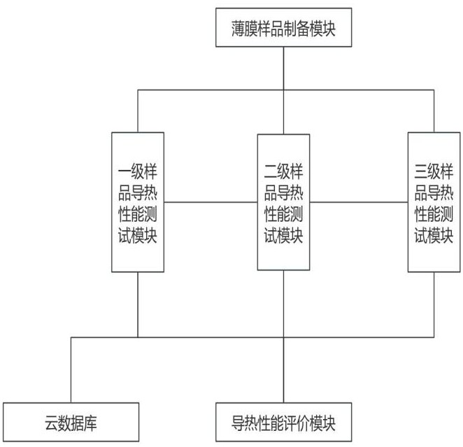 一種基于數據分析的石墨烯導熱性能檢測系統(tǒng)與方法與流程