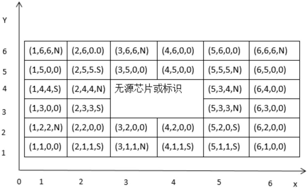 一種基于多維編碼身份判定的混凝土試塊管理方法及系統(tǒng)與流程