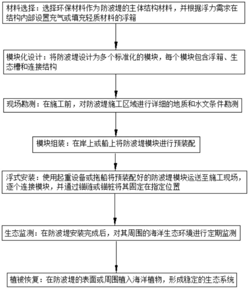 一種生態(tài)浮式防波堤的施工方法與流程