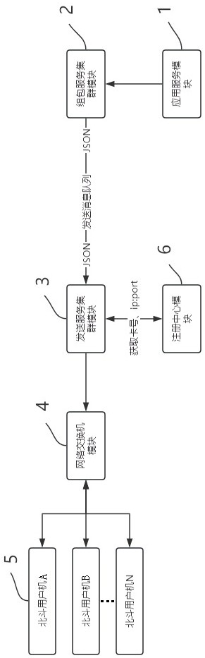 一種北斗短報文組包發(fā)送服務(wù)集群系統(tǒng)的制作方法