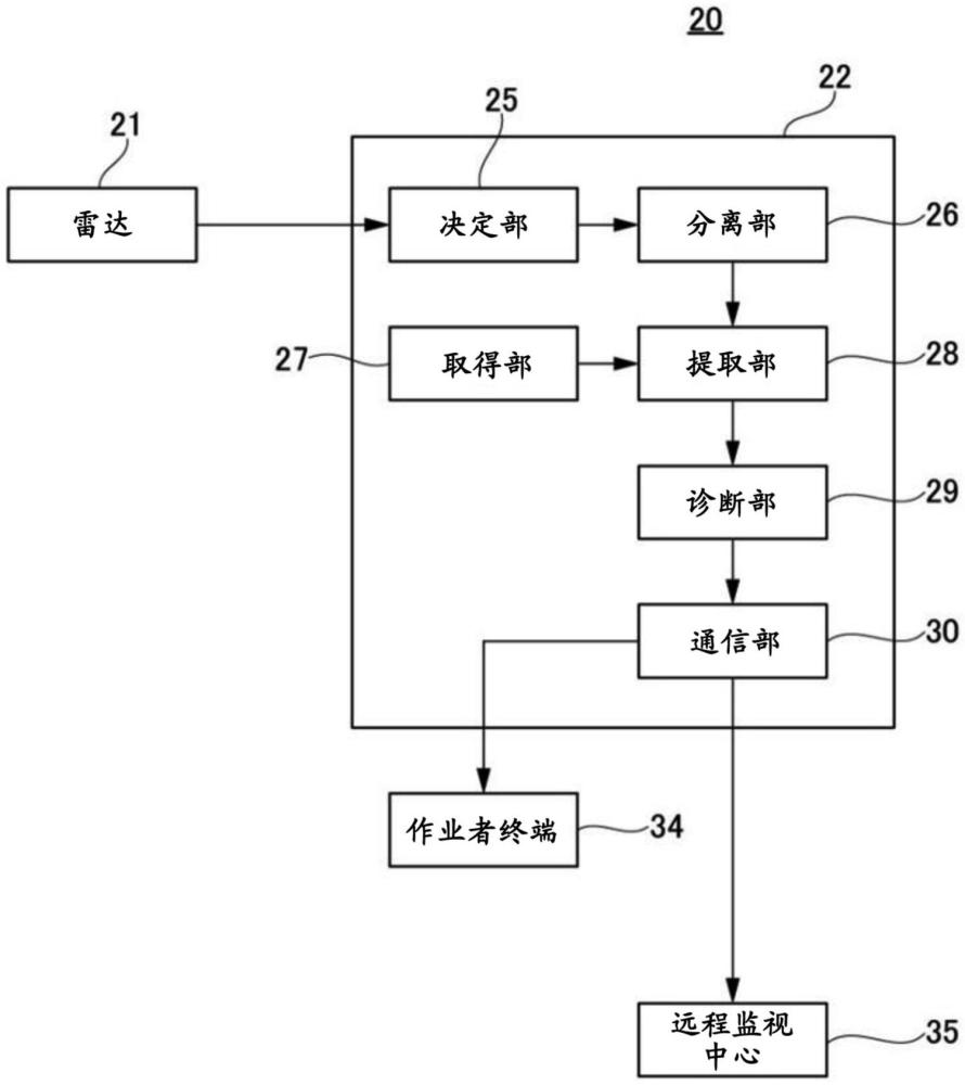 升降機(jī)診斷裝置以及升降機(jī)診斷方法與流程