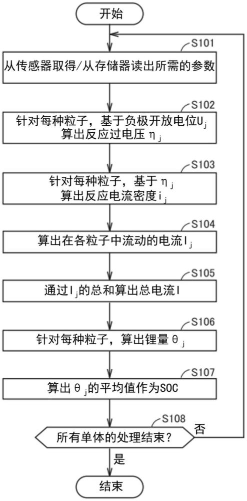 鋰離子二次電池的管理方法及電池管理系統(tǒng)與流程