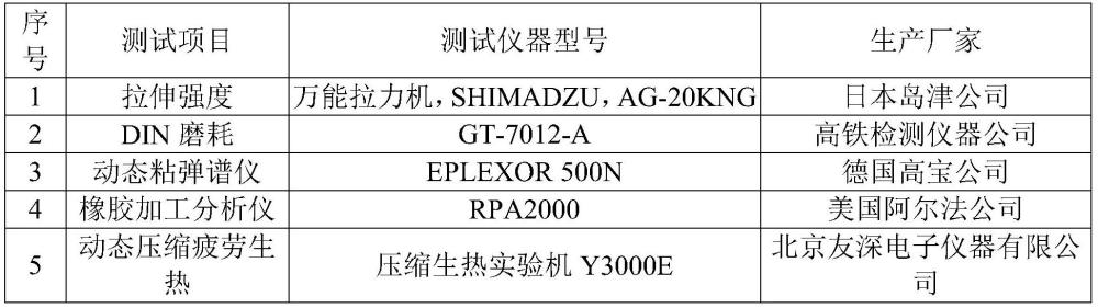 橡膠加工改性母膠與硫化橡膠及其制備方法以及在輪胎胎面中的應(yīng)用與流程